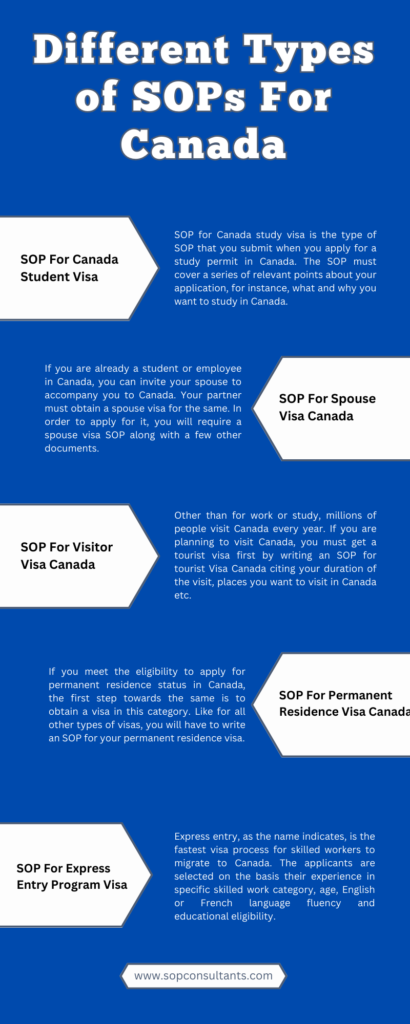 Different types of SOP for Canada - visitor visa infographics