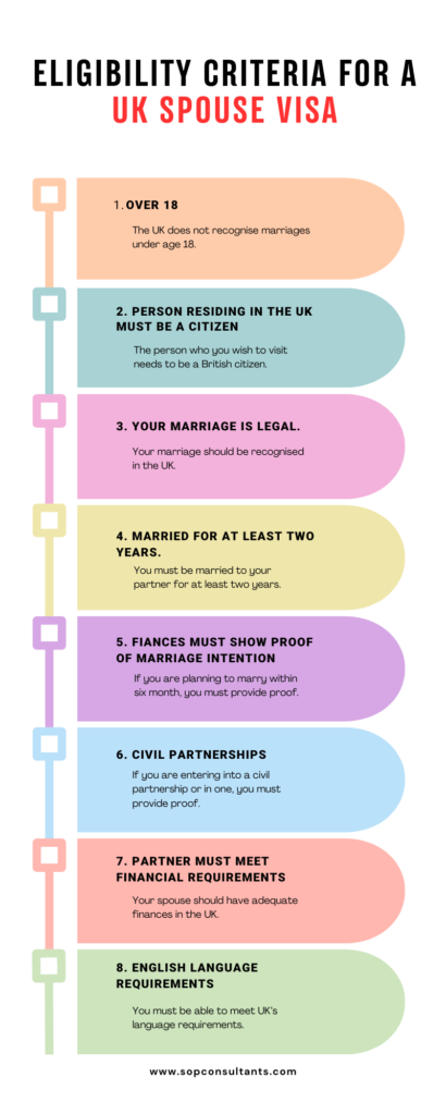 ELIGIBILITY CRITERIA FOR A UK SPOUSE VISA