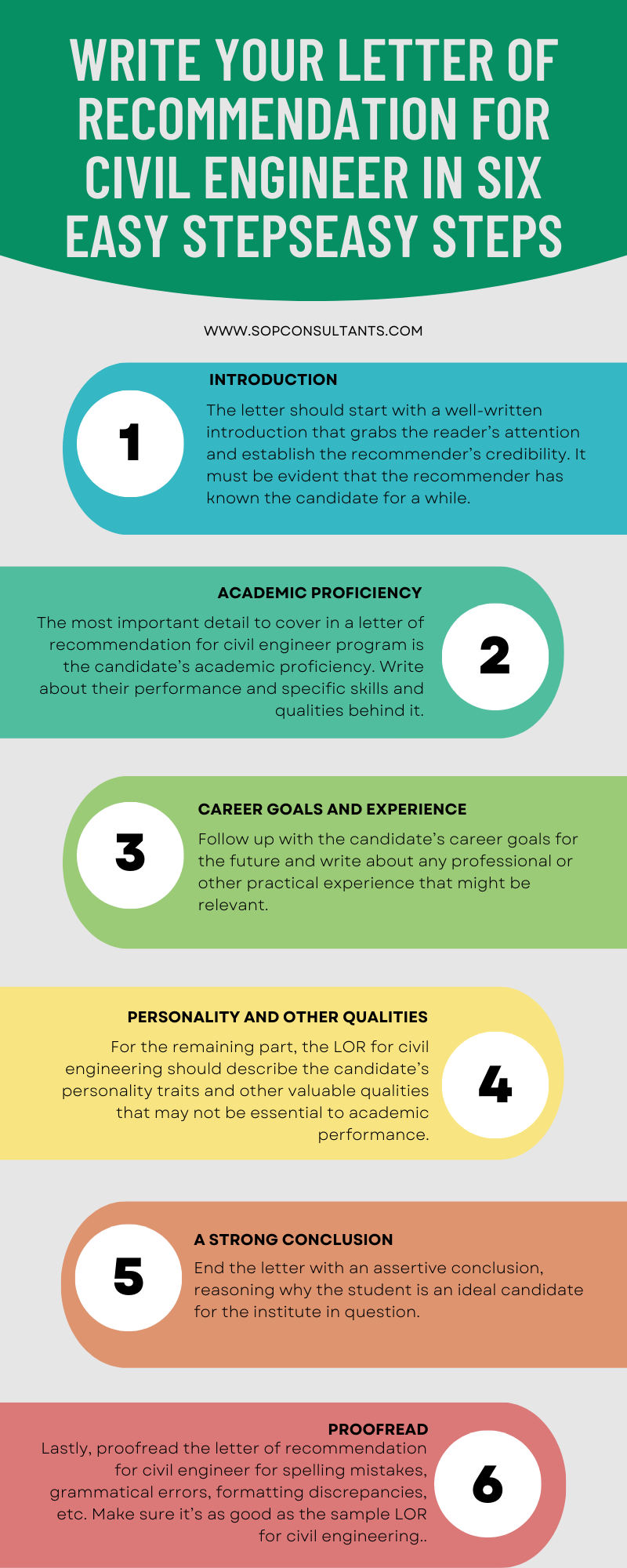 How to write lor for civil engineer in 6 steps - infographic