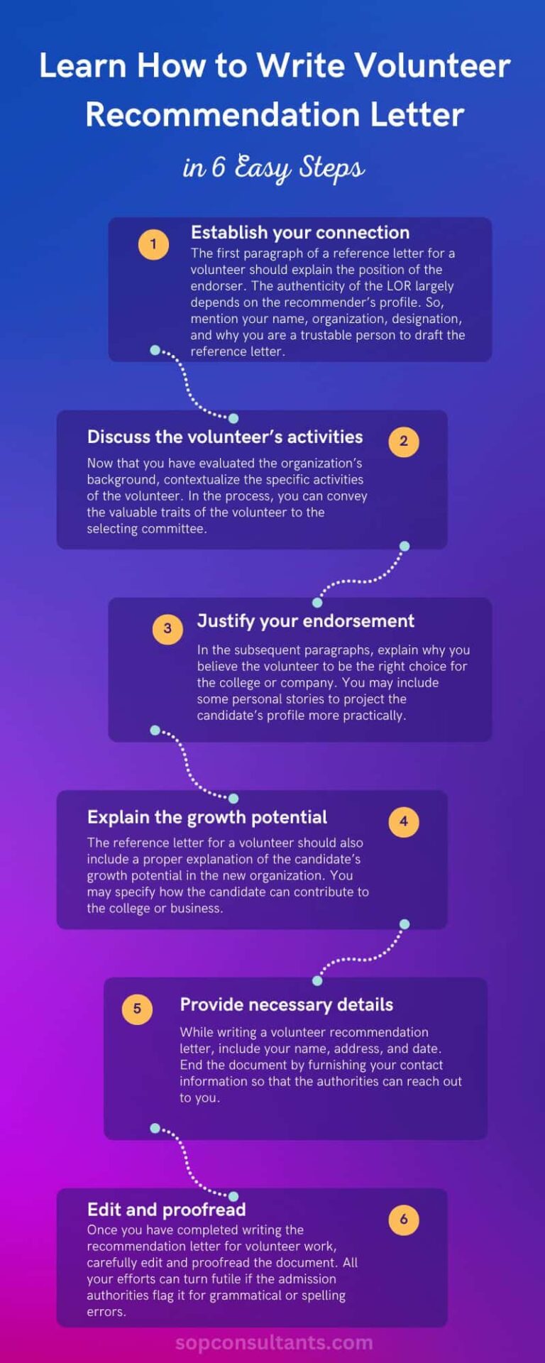 write volunteer recommendation letter in 6 steps - infographics - sopconsultants.com