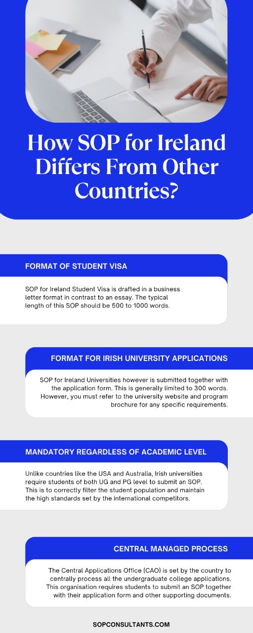 SOP For Ireland University Student Visa - Guide & Sample