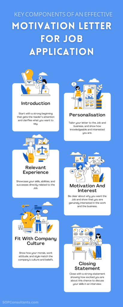 Learn how to write letter of motivation job in 5 simple steps - infographics - sopconsultants