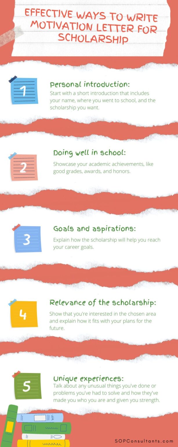 Letter of motivation for scholarship - guide - step by step