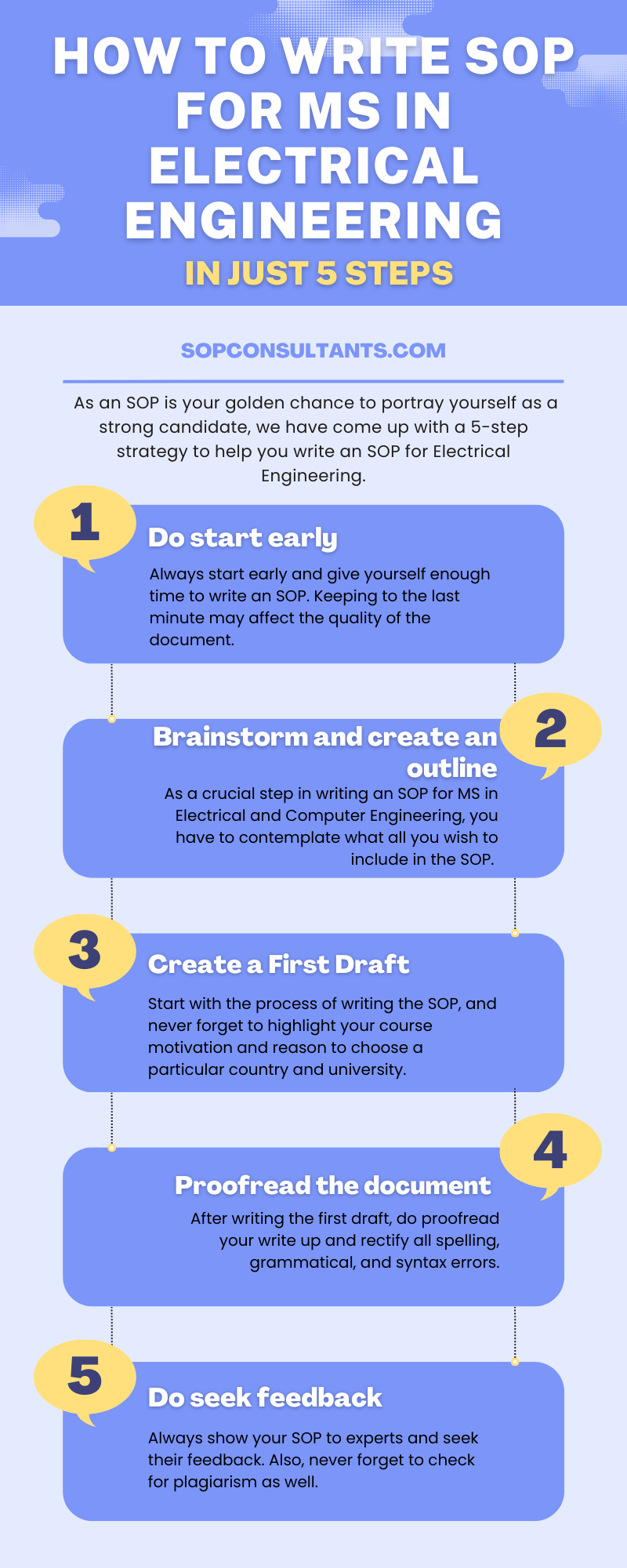 how to write sop for ms in electrical engineering - step by step infographics