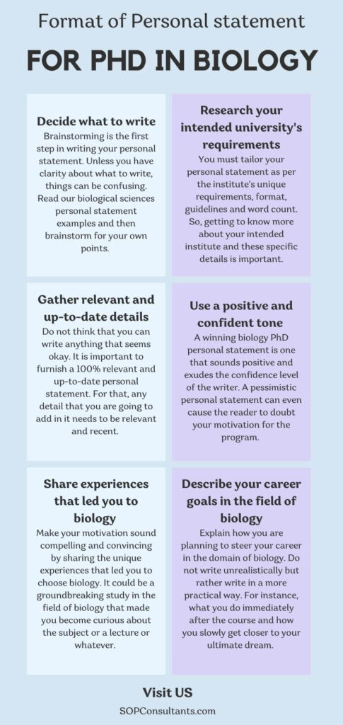 format of personal statement for phd in biology - complete details - infographics