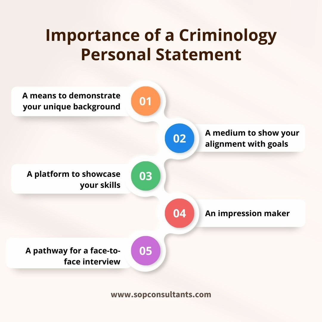 personal statement for a criminology degree