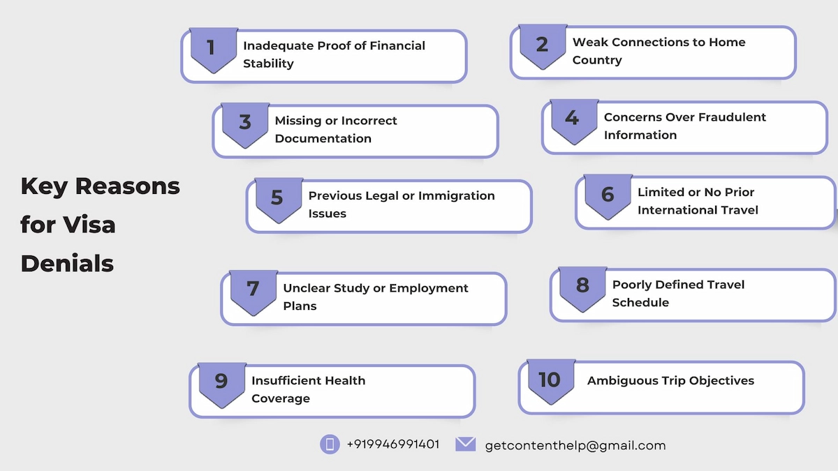 key reasons for visa refusal