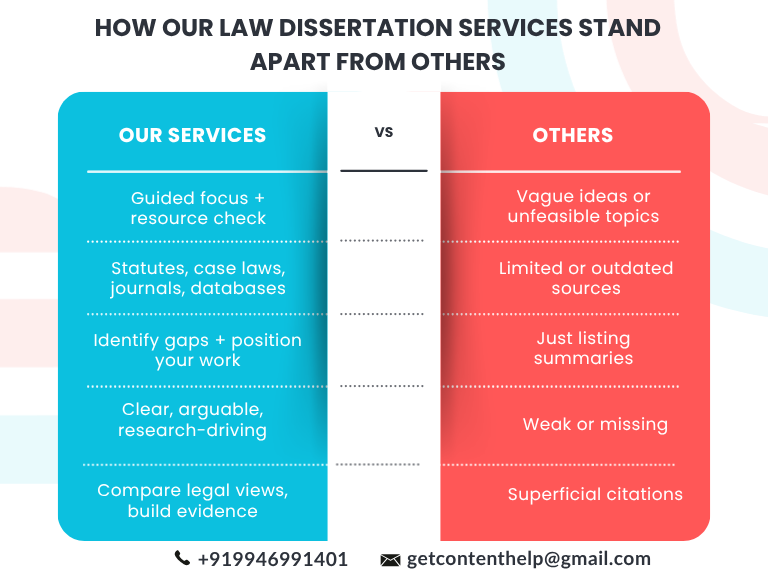 Expert Law Dissertation Help for Academic Success 2 professional law dissertation help