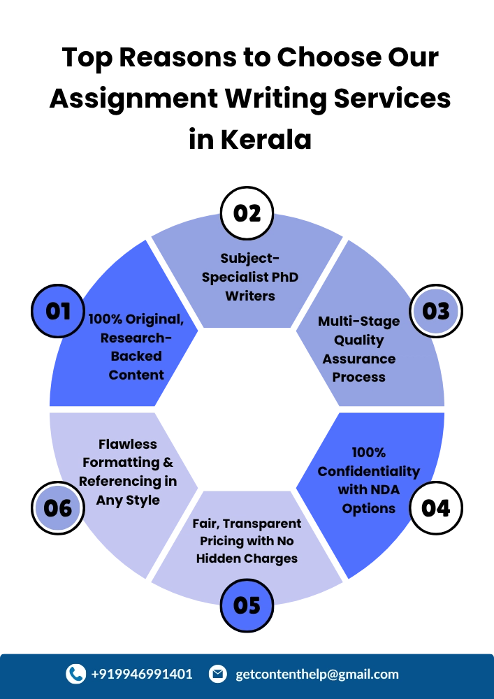 Assignment Writing Services in Kerala for Students Studying Abroad 2 best assignment writing services kerala